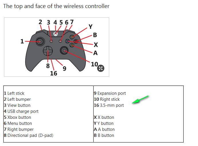 Support manette Microsoft Xbox One