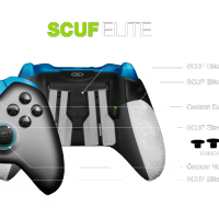 diagramme SCUF Elite